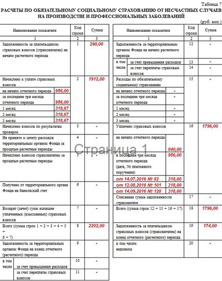 4-ФСС за 9 місяців 2016 роки як його заповнити