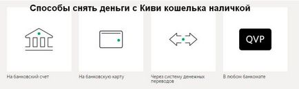 5 Способів, як зняти гроші з ківі гаманця готівкою