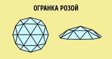 6 Речей, які важливо знати при покупці кільця з каменем