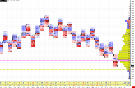 Amp de tranzacționare ninjatrader 7 și indicatori ninjatrader, futures din SUA