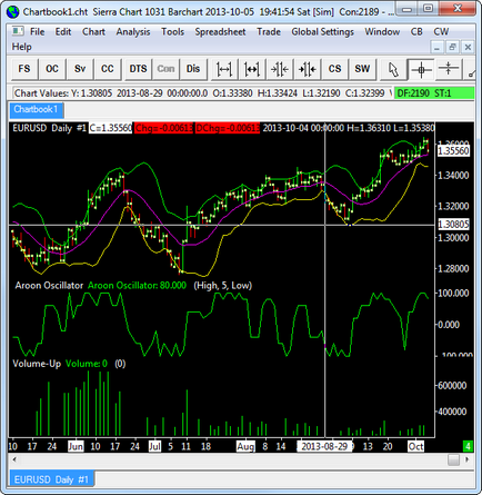 Amp de tranzacționare ninjatrader 7 și indicatori ninjatrader, futures din SUA