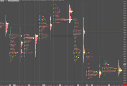 Amp de tranzacționare ninjatrader 7 și indicatori ninjatrader, futures din SUA