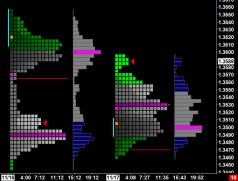 Amp de tranzacționare ninjatrader 7 și indicatori ninjatrader, futures din SUA