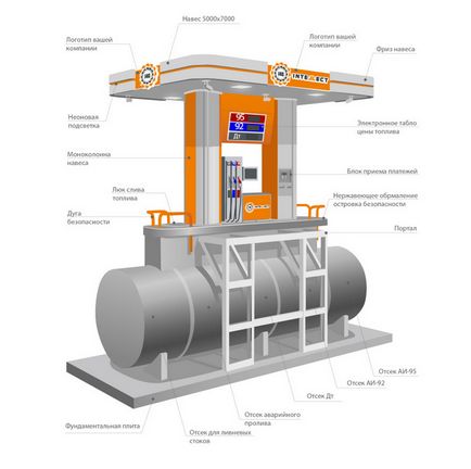 Stații automate de benzină mini - stații de benzină fără operator