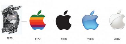 Steve Jobs életrajza és a történelem, az alma, a uspehon