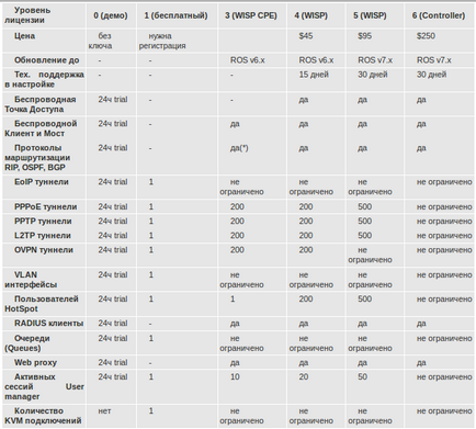 Blog archive - mikrotik router os - опис і можливості