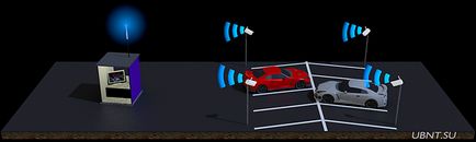 BSP de securitate - transmisie de semnal de la camerele de luat vederi pe o distanță mai mare de 100 m