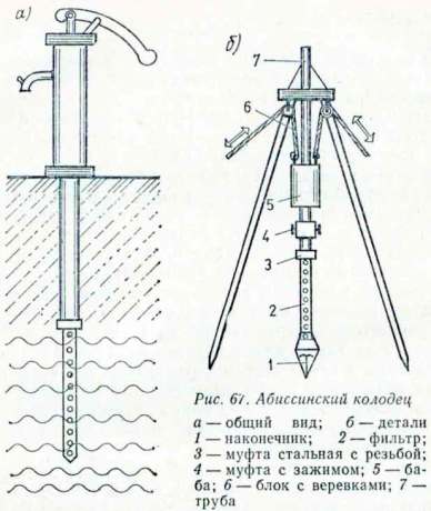 Буріння абиссинской свердловини своїми руками технологія робіт у всіх подробицях