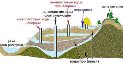 Буріння абиссинской свердловини своїми руками технологія робіт у всіх подробицях