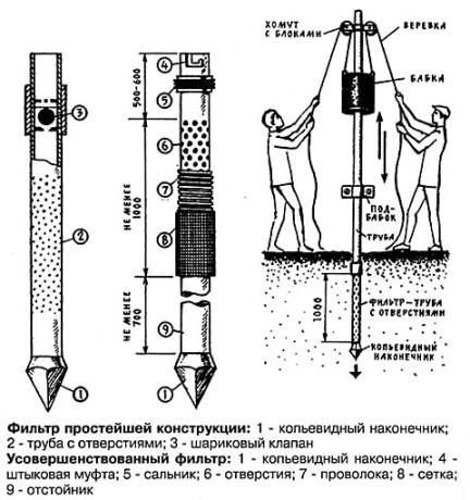 Fúró abesszin jól kezüket a technológia működik minden részletében (fúrás) Fúró abesszin jól kezüket a technológia működik nagy részletességgel