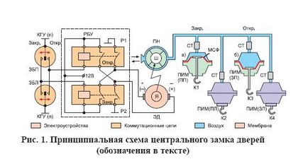 Центральний замок автомобільних дверей із захисним блокуванням і транспондерних ключем