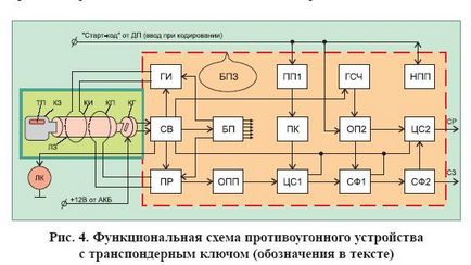 Центральний замок автомобільних дверей із захисним блокуванням і транспондерних ключем