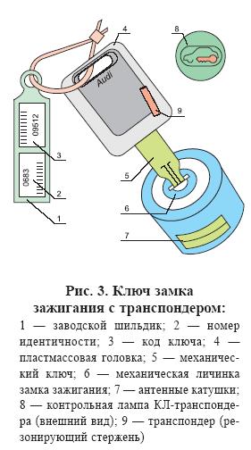 Центральний замок автомобільних дверей із захисним блокуванням і транспондерних ключем