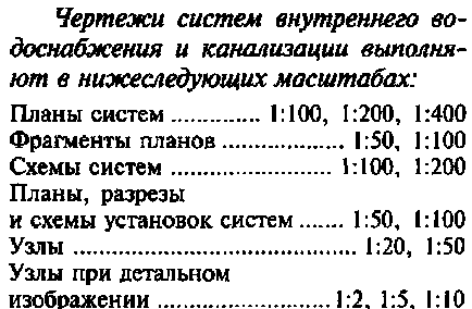 Desene ale sistemelor de alimentare cu apă și canalizare ale clădirilor, desene descarcate, diagrame, desene, modele,