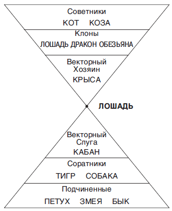 Piramida de afaceri pentru un cal