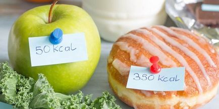 Dieta cu numărătoarea caloriilor - un meniu pentru scăderea în greutate pentru o săptămână