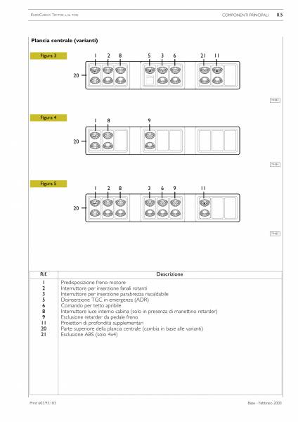 Electroscheme de autoturisme