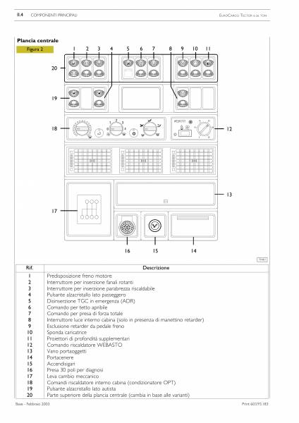 Electroscheme de autoturisme