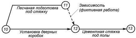 Elemente ale graficului de rețea