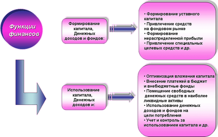 фінанси організацій