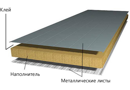 Garaje din panouri sandwich, prefabricate din metal prefabricate - constructie si vanzare