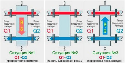 Pușcă pentru încălzire - principiu de funcționare, calcul și instalare