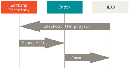 Git - изчисти разкриване на тайни