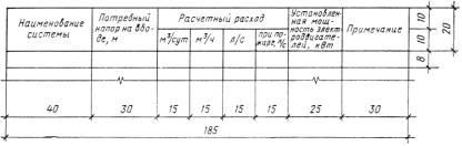 Gost -79 spds