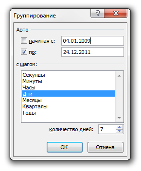 Угруповання полів дат по тижнях в зведеній таблиці excel 2010 зведені таблиці excel 2010