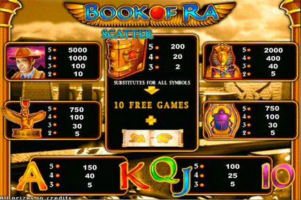 Slot machine book pentru cartea gratuită a jocului ra (carte ra)