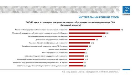 Persoanele cu dizabilități vor putea să se înscrie în mai multe instituții de învățământ superior - un ziar parlamentar