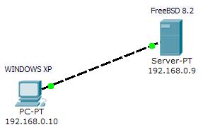 IPFW tűzfal freebsd - beállítás és lehetőségek