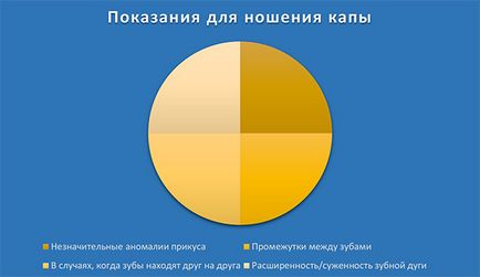 Виправлення прикусу капою стоматологічна клініка в місті анапа