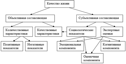 Изследването на качеството на живот в региона