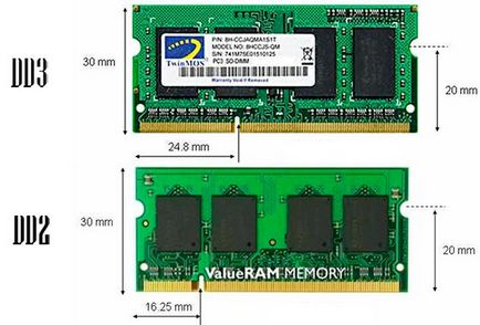 Ce fel de memorie are nevoie un laptop?