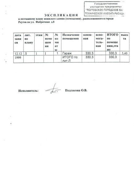 Які документи потрібні для оформлення гаража