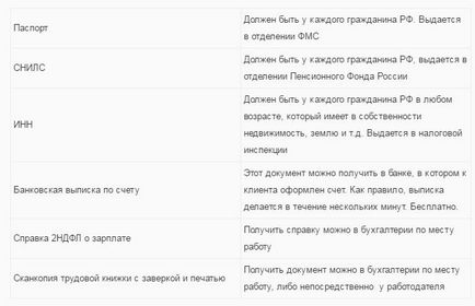 Які документи потрібні для оформлення кредиту в хоум кредит, кредіторпро-2017