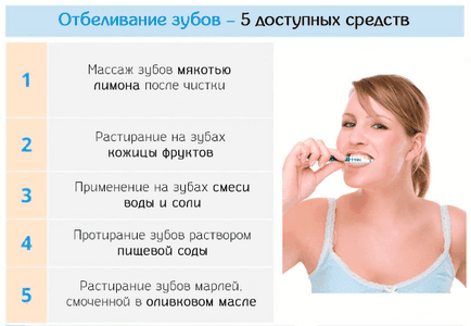 Як мати білі зуби - природні засоби відбілювання і поради