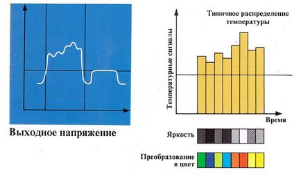 Як вимірюють високі температури