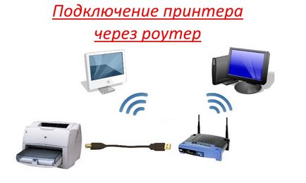 Як можна підключити принтер через роутер