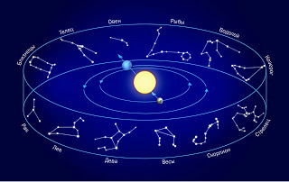 Cum de a găsi un lucru pierdut cu ajutorul astrologiei, astrologia succesului