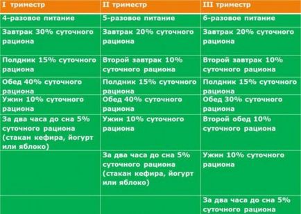 Як не поправитися під час вагітності