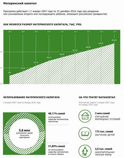 Як оформити материнський капітал в 2016 році на другу дитину порядок дій