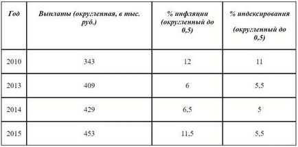 Cum să formalizeze capitalul de maternitate în 2016 pentru procedura de acțiune a copilului în al doilea rând