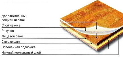 Ce linoleum este mai durabil, ferm, cel mai bun și cel mai bun, marcând pe baza pvc pentru casă,