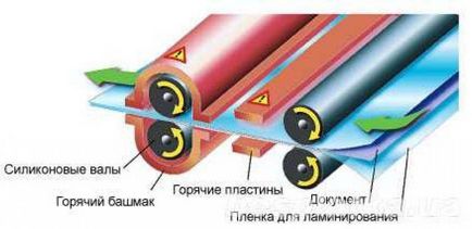 Cum funcționează laminatoarele