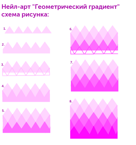 Як зробити манікюр з градієнтом