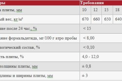 Як зробити підлогу з осб укладання плит на бетон і лаги