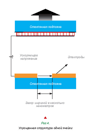 Як схрестити їжака і вужа або технологія sed