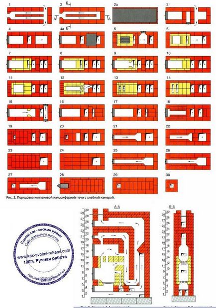 Як скласти опалювальну піч своїми руками (креслення фото і порядовки), своїми руками - як зробити